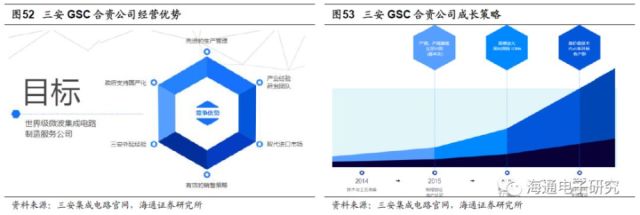 三安光电深度:LED芯片国内龙头,化合物半导体