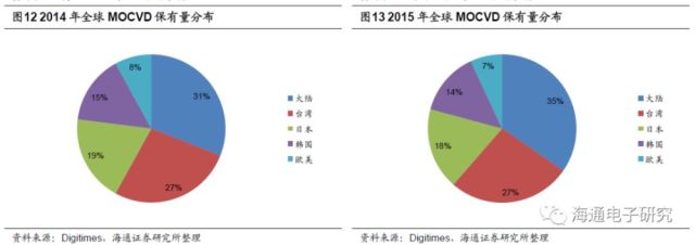 三安光电深度:LED芯片国内龙头,化合物半导体