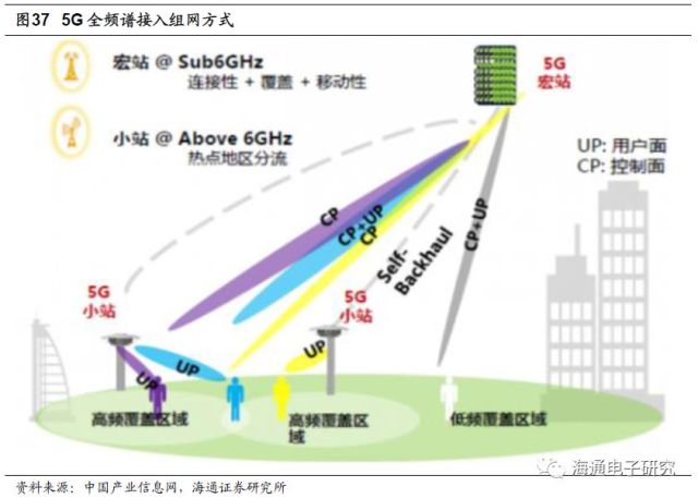 三安光电深度:LED芯片国内龙头,化合物半导体