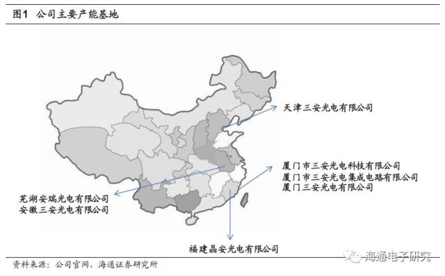 三安光电深度:LED芯片国内龙头,化合物半导体