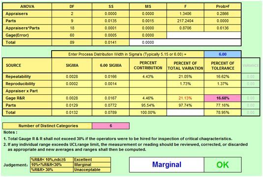 为什么要做GRR分析?