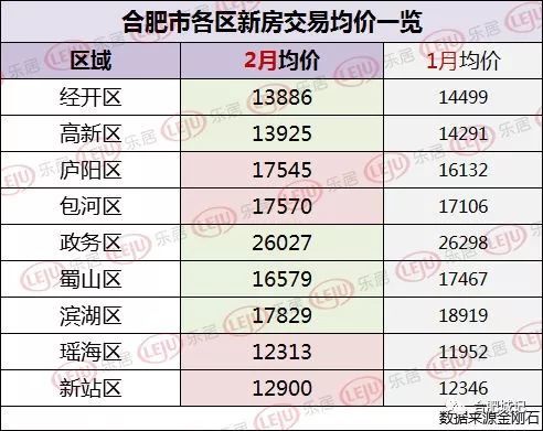 合肥各区房价排名_安徽省合肥市各区房价情况-2020(2)