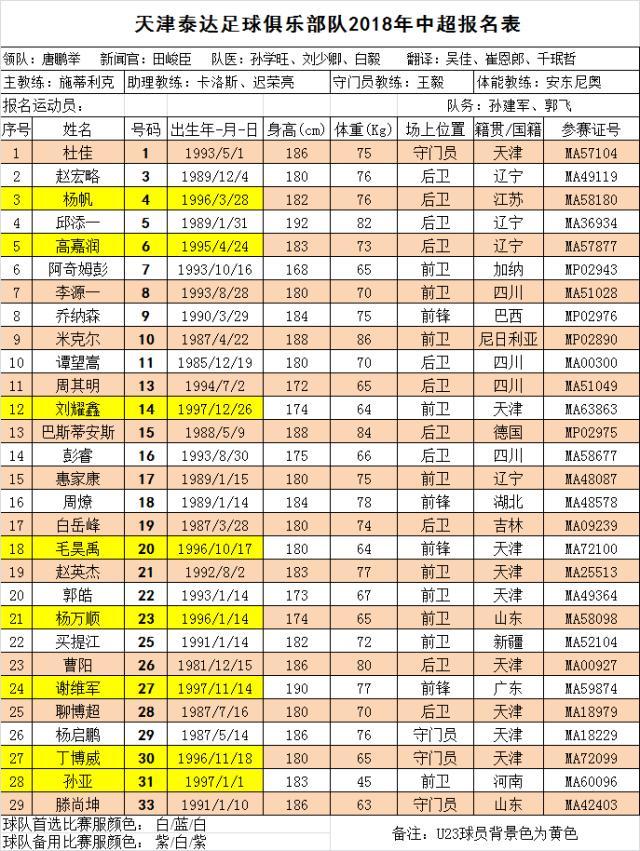 天津泰达中超名单:乔纳森将身披9号 U23共8人