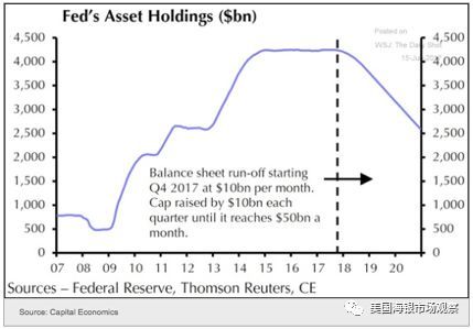 2018年美国宏观经济开局分析