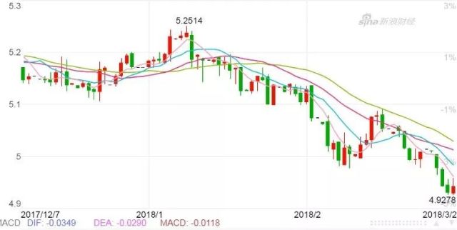 加币兑人民币跌破五这几类人笑抽了但加国