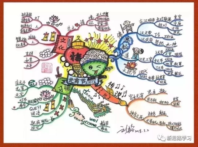 元宵节到啦,思维导图为您解析!