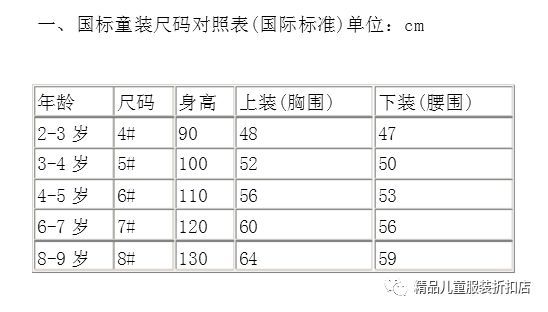 最全的童装尺码对照表