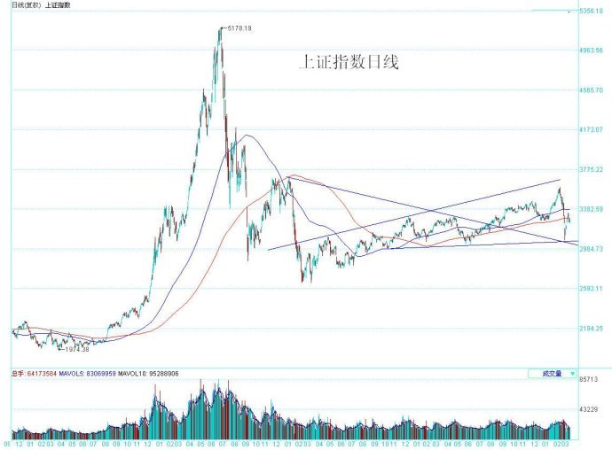 保险跌到怀疑人生,新华保险 中国太保,高层潜规