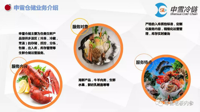 申通再开便利店攀果鲜,快递+生鲜+电商组合,背