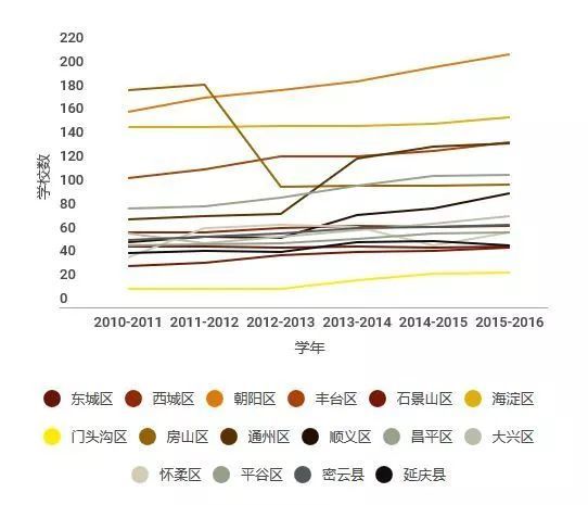 2021北京各区人口_上海各区人口图(2)
