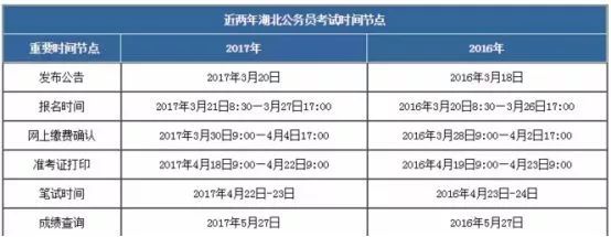 全国两会已经召开 接下来这个月 湖北还有大事要发生