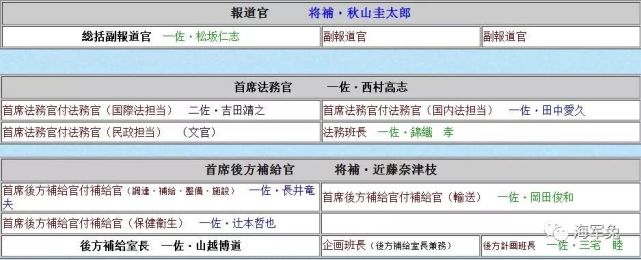 日本这位女将军了不得 不仅喜欢旅行 还喜欢打高尔夫