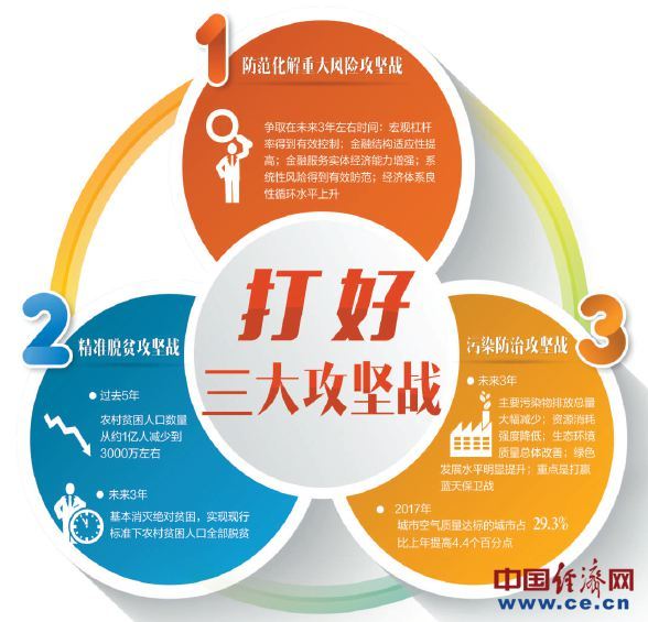 要按照十六大,十七大,十八大提出的全面建成小康社会各项要求,紧扣