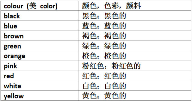 單詞速記表讓你28天高效記住必考2000詞