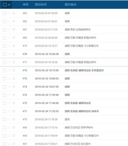 你最关心的,2018年德国最新物价水平。内附德