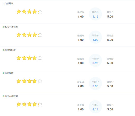 你最关心的,2018年德国最新物价水平。内附德