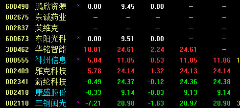 因为这个消息--全部涨停!长油5或将重新上市