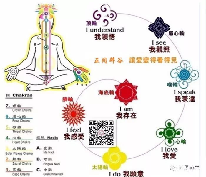 三魂七魄与中脉七轮的对应,以及短时间内打通