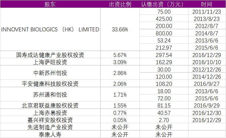 生物科技领域独角兽公司到底有哪些?
