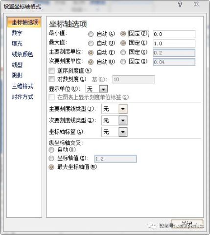 excel在柱状图或折线图中添加水平或垂直线方法