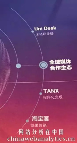 阿里巴巴的全域营销,究竟是什么东西?