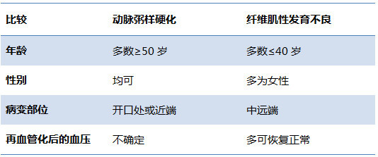 肾血管性高血压|肾血管性高血压：目前的诊断与治疗