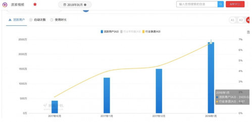 快手今年将上市?不一定 它还有很多硬仗要打