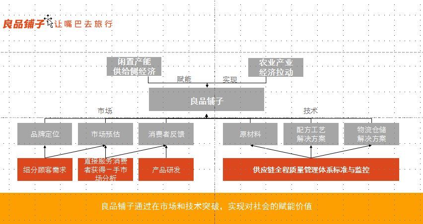 良品铺子今日远程视频上市市值近70亿元凭什么