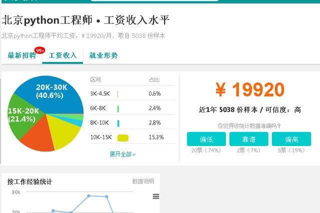 如何零基础自学入门python 神级程序员花30天整理最全学习路线 附框架图 腾讯网