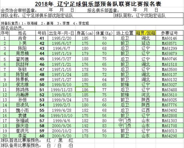 2018中甲联赛辽足报名名单:海归前锋穿9号战