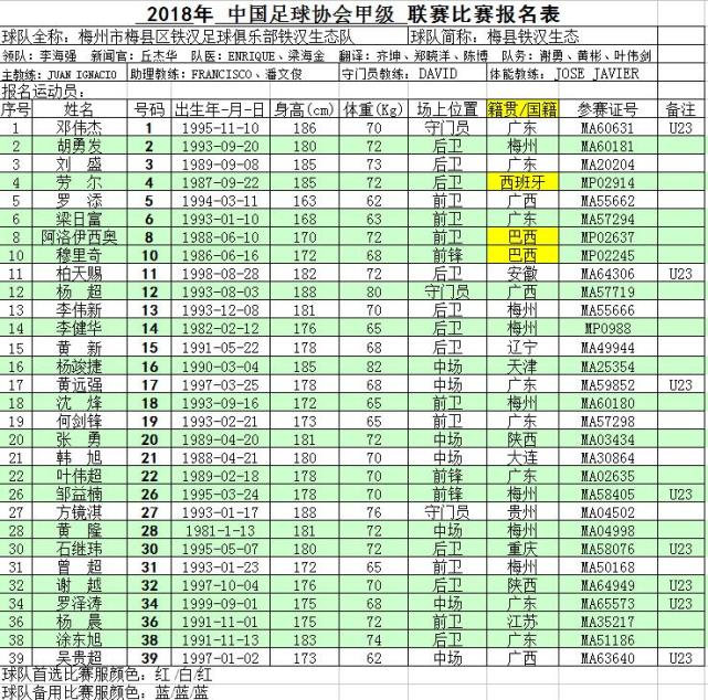 2018中甲联赛梅县铁汉报名名单:穆里奇身披1