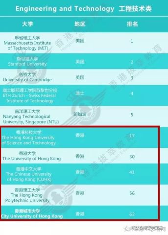 qs世界大学哲学学%e_最新QS世界大学排名,英美大学排名下降,国内清华大
