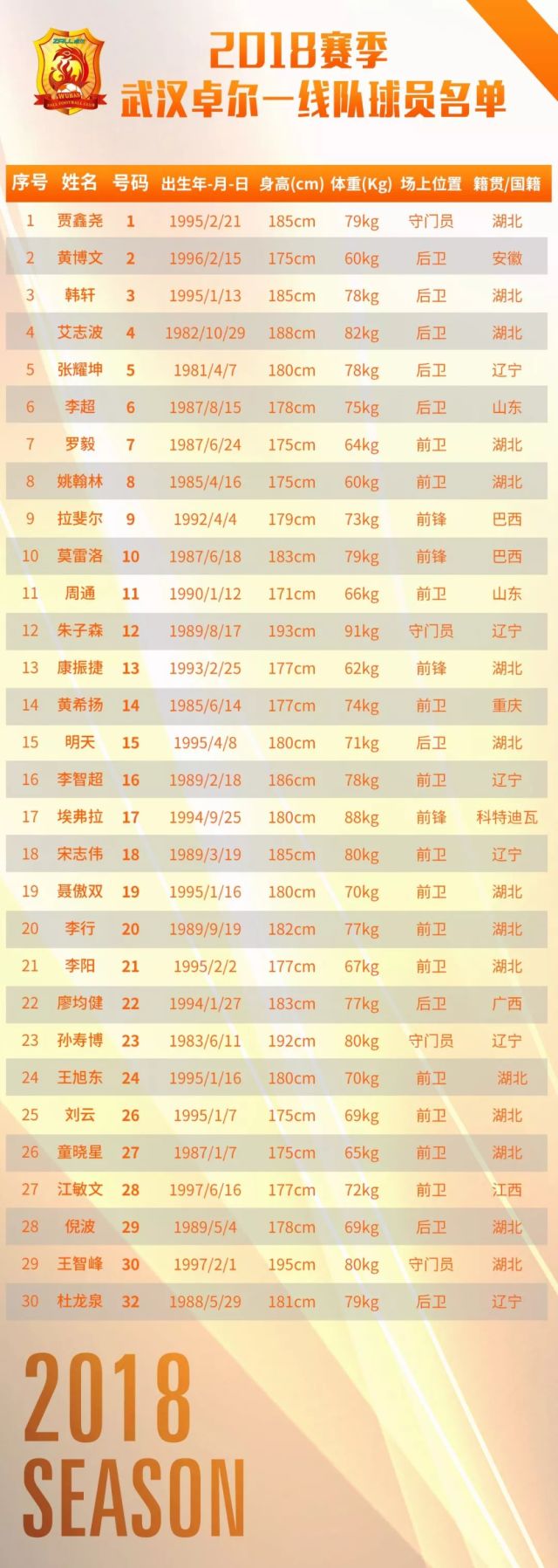 全军出击-2018赛季武汉卓尔完整版赛程及一线