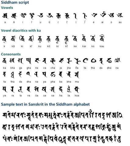 悉昙梵字的由来与发展之印度文字的起源与发展