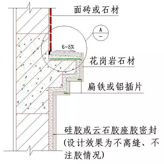 新工藝|超全整理牆面石材的溼貼幹掛工藝技巧,絕對乾貨