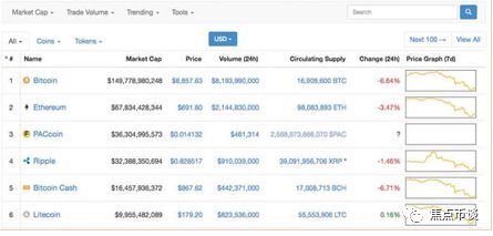 加密货币新闻:什么是PAC?Coinmarketcap网站