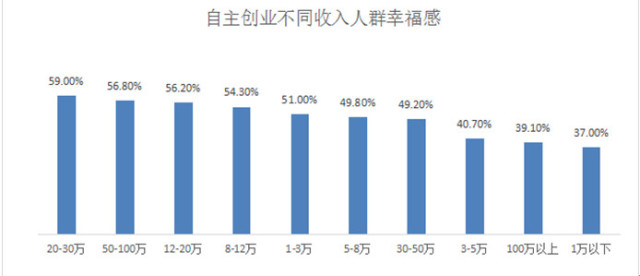 央視調查：中國“老板們”最想把錢花在這四個地方(組圖)