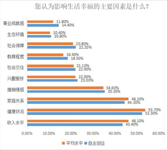 央視調查：中國“老板們”最想把錢花在這四個地方(組圖)