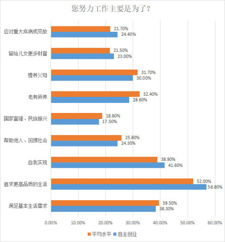 央視調查：中國“老板們”最想把錢花在這四個地方(組圖)