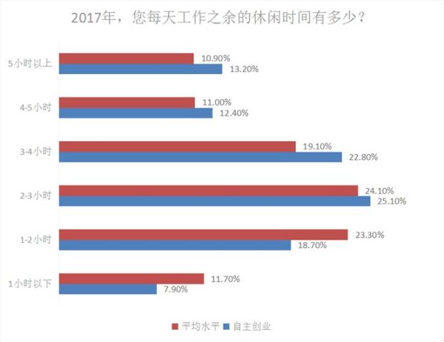 央視調查：中國“老板們”最想把錢花在這四個地方(組圖)