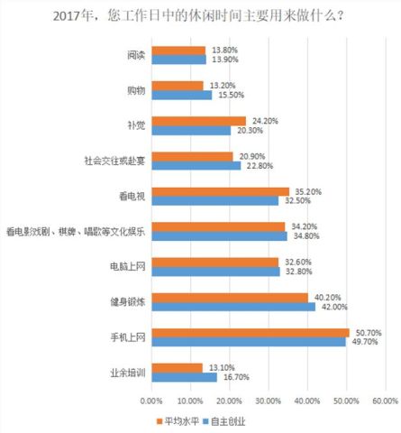 央視調查：中國“老板們”最想把錢花在這四個地方(組圖)