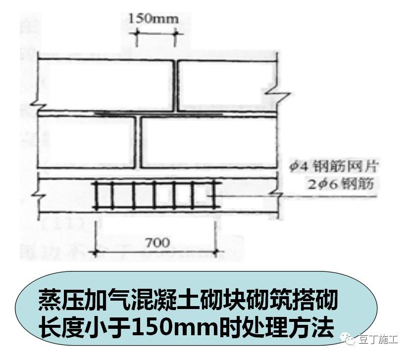 圈樑,構造柱(1)構造柱馬牙槎留置:構造柱位置,牆體應砌築成馬牙槎