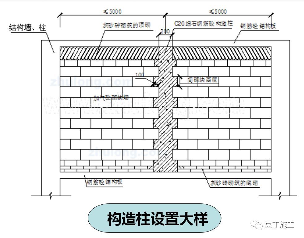 圈樑,構造柱(1)構造柱馬牙槎留置:構造柱位置,牆體應砌築成馬牙槎