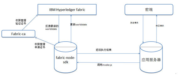 比特币区块链的经济机制包括_区块链与比特币_sitebishijie.com 比特币区块链