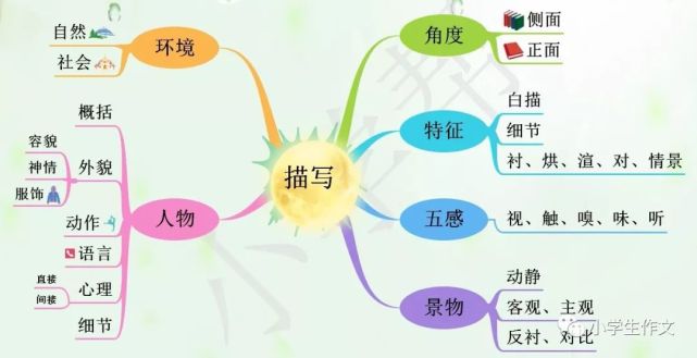 语文老师直言 小学语文学6年 这份资料用6年 超仔细 汉字