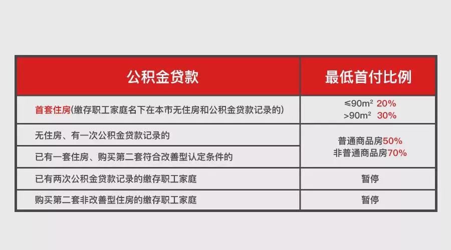 2019最新上海限购政策、一二手买房流程、房