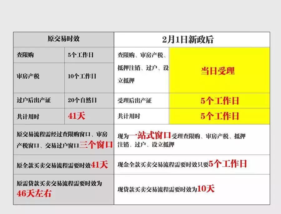 2019最新上海限购政策、一二手买房流程、房