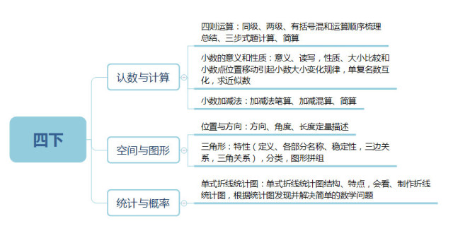 小学数学1 6年级知识汇总 所有知识都在这里了 腾讯网