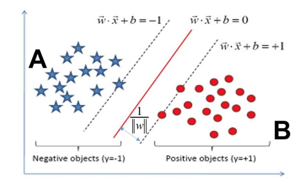万象智慧机器学习分类算法介绍一
