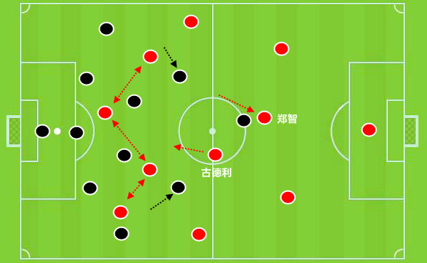 广州恒大方面摆出一个4231阵型,他们的对手济州联用一个361阵型应对